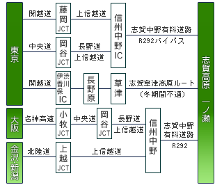 自動車ルート