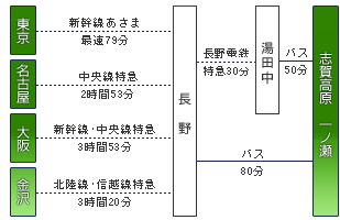 電車ルート