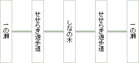 せせらぎ湿原としなの木コース